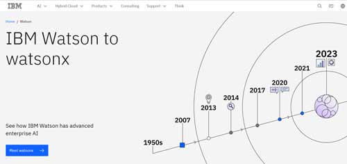 IBM Watson Health آی بی ام وستون هلث: هوش مصنوعی در خدمت پزشکی