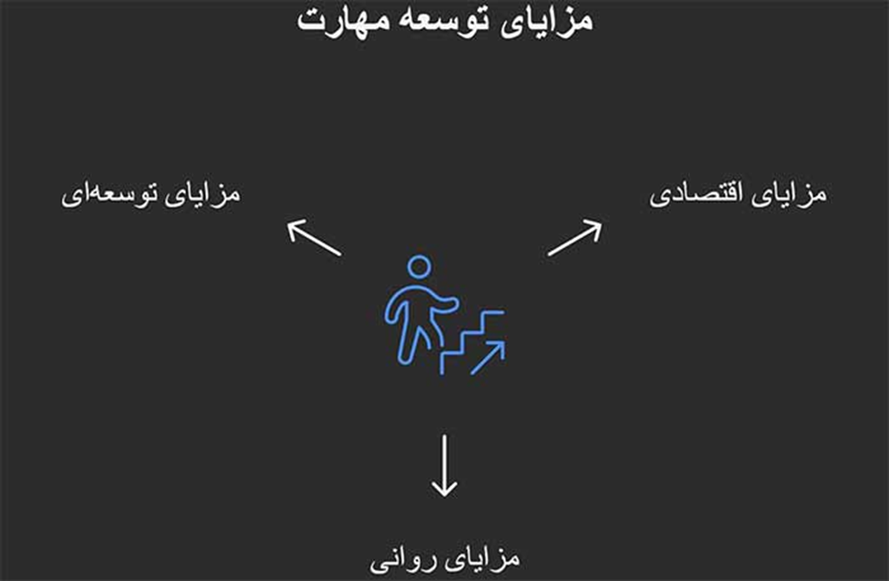 مزایا توسعه مهارت 