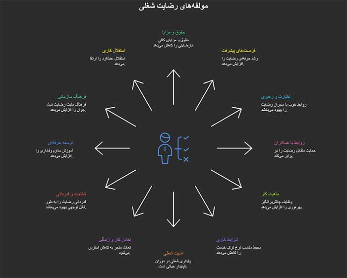 مولفه های رضایت شغلی 