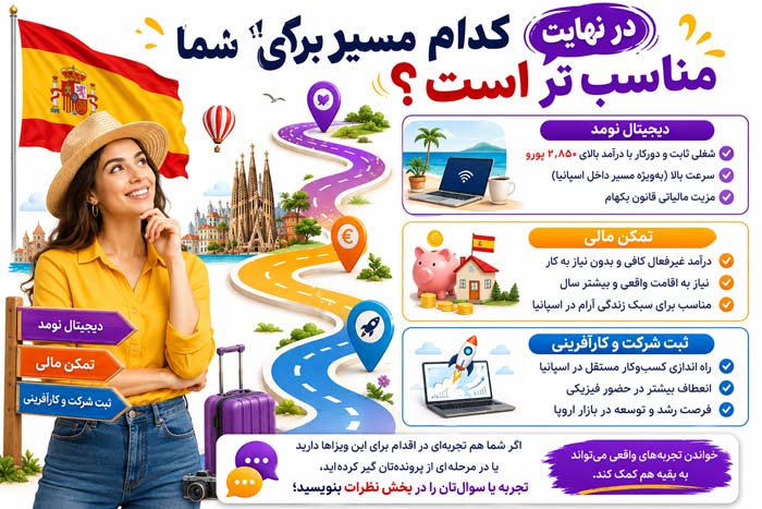 اسپانیا مهاجرت به اسپانیا