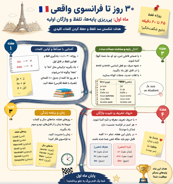 30 روز تا فرانسوی 