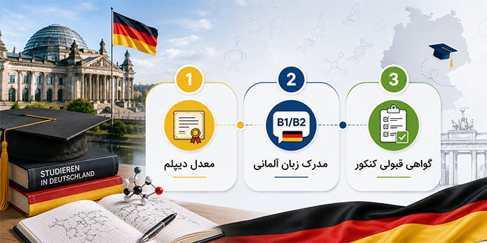 شرایط اصلی پذیرش: سنگ‌بنای مهاجرت تحصیلی