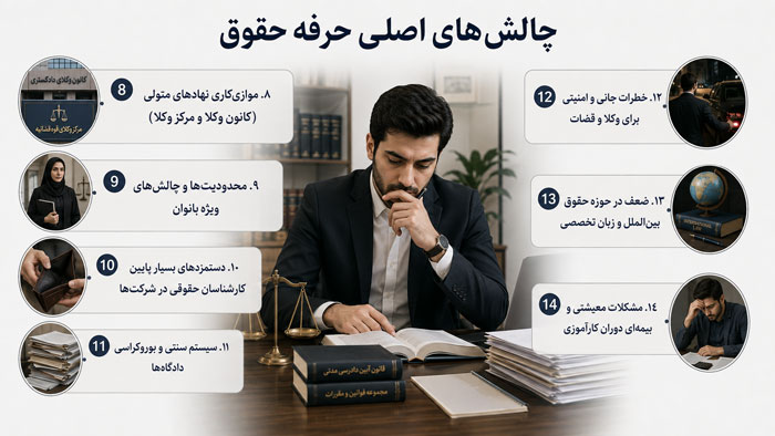 چالش های اصلی حرفه حقوق 