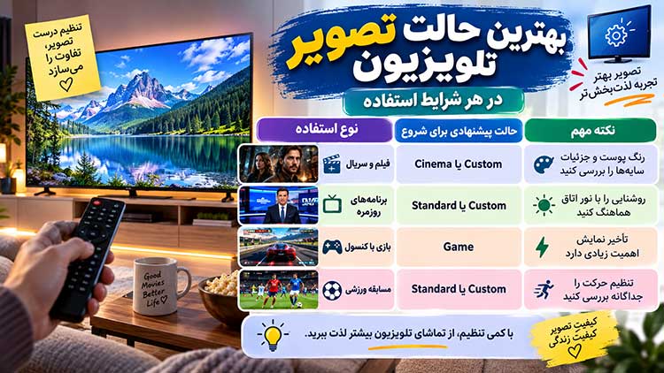 حالت تصویر تلویزیون